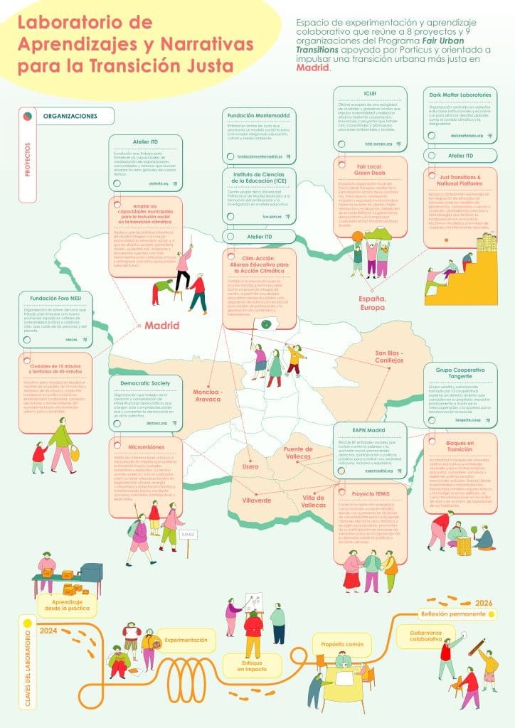 InfografiaLAB completa